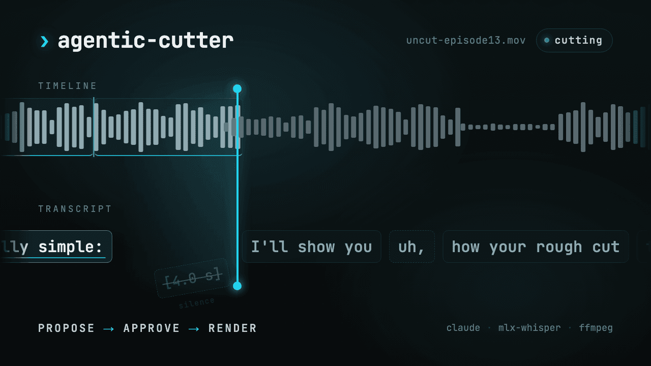Loop from the AgenticCutter interface: a waveform timeline above transcript cards. The cut marker sits on a 4-second silence, the filler word “uh” is marked as a cut; below it the flow Propose, Approve, Render.