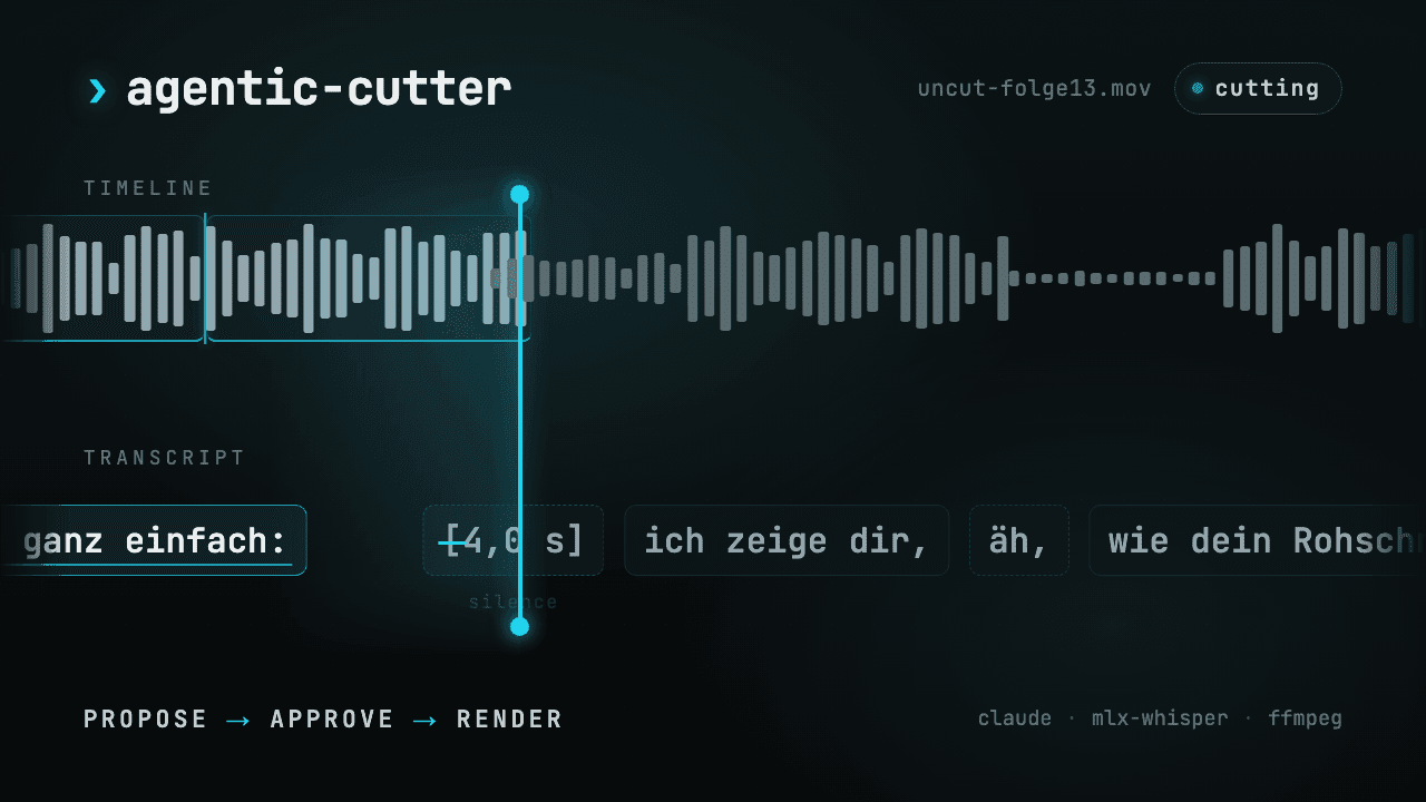 Loop aus der AgenticCutter-Oberfläche: Wellenform-Timeline über Transkript-Karten. Die Schnittmarke steht auf einer 4-Sekunden-Stille, das Füllwort „äh“ ist als Schnitt markiert; unten der Ablauf Propose, Approve, Render.